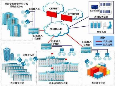 教育信息化背景下的信息系統運行維護服務