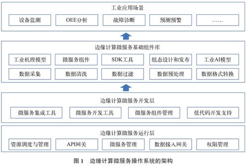 邊緣計算微服務操作系統的設計與實現 信息系統運行維護服務