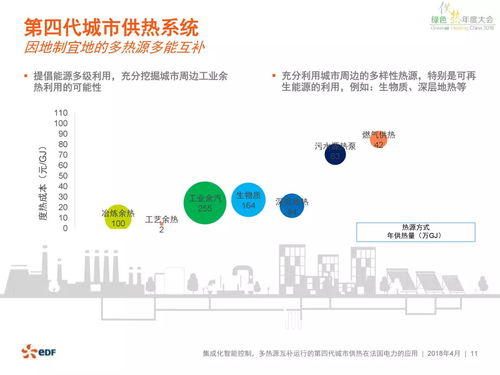 第四代城市供熱系統在法國電力的應用與信息系統運行維護服務